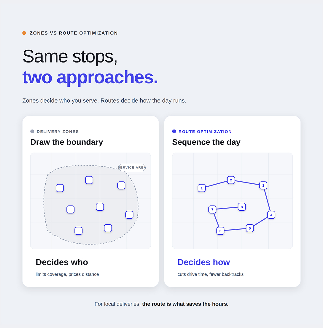 Delivery Zones for Small Business vs. Route Optimization