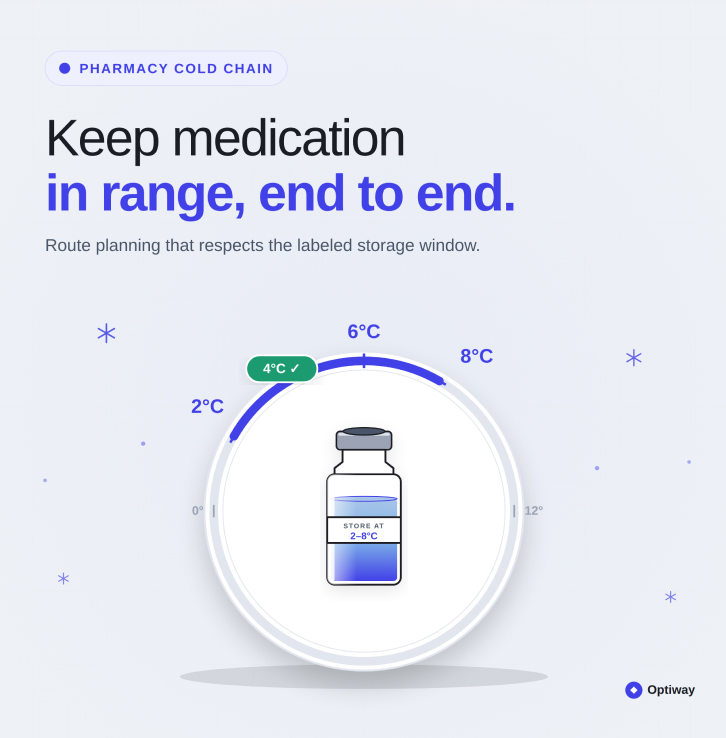 Pharmacy delivery route for temperature-sensitive medications
