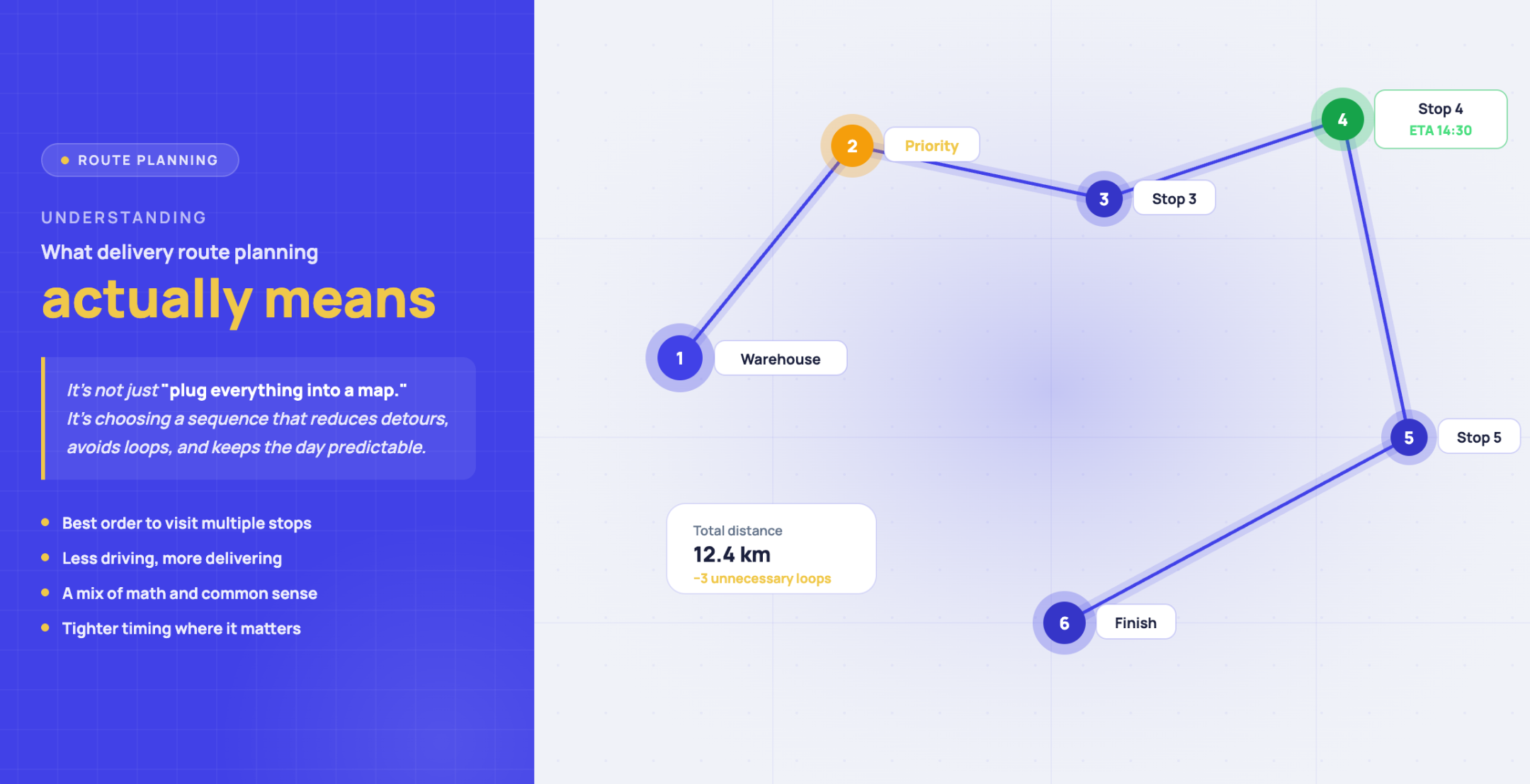 What delivery route planning actually means