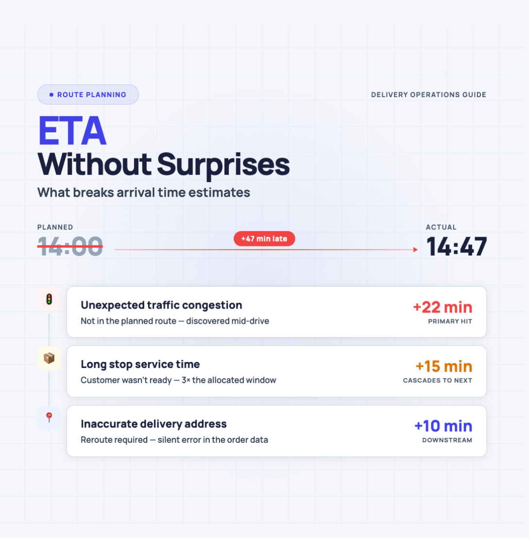 ETA without surprises - what breaks arrival time estimates