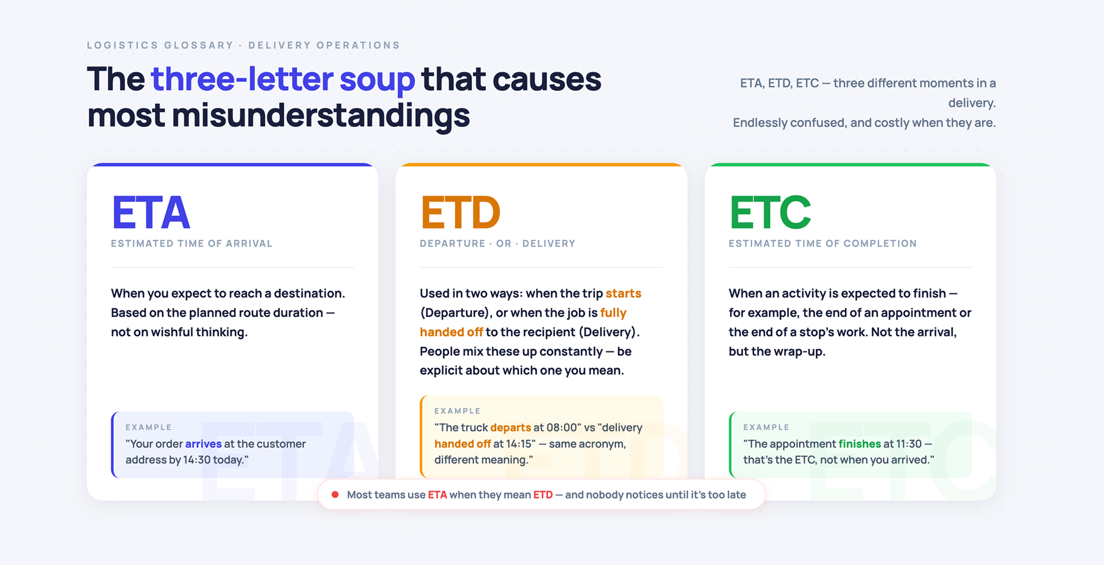 ETA, ETD, ETC - the three-letter soup that causes most misunderstandings