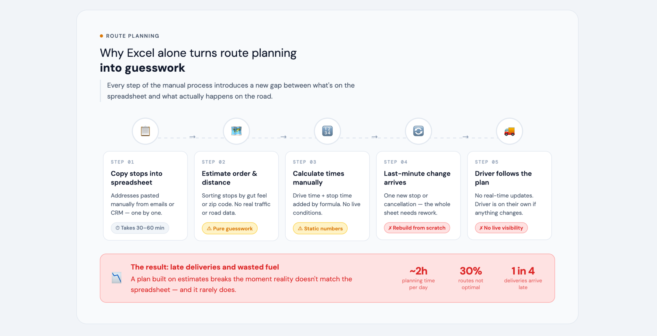 Why Excel alone turns route planning into guesswork
