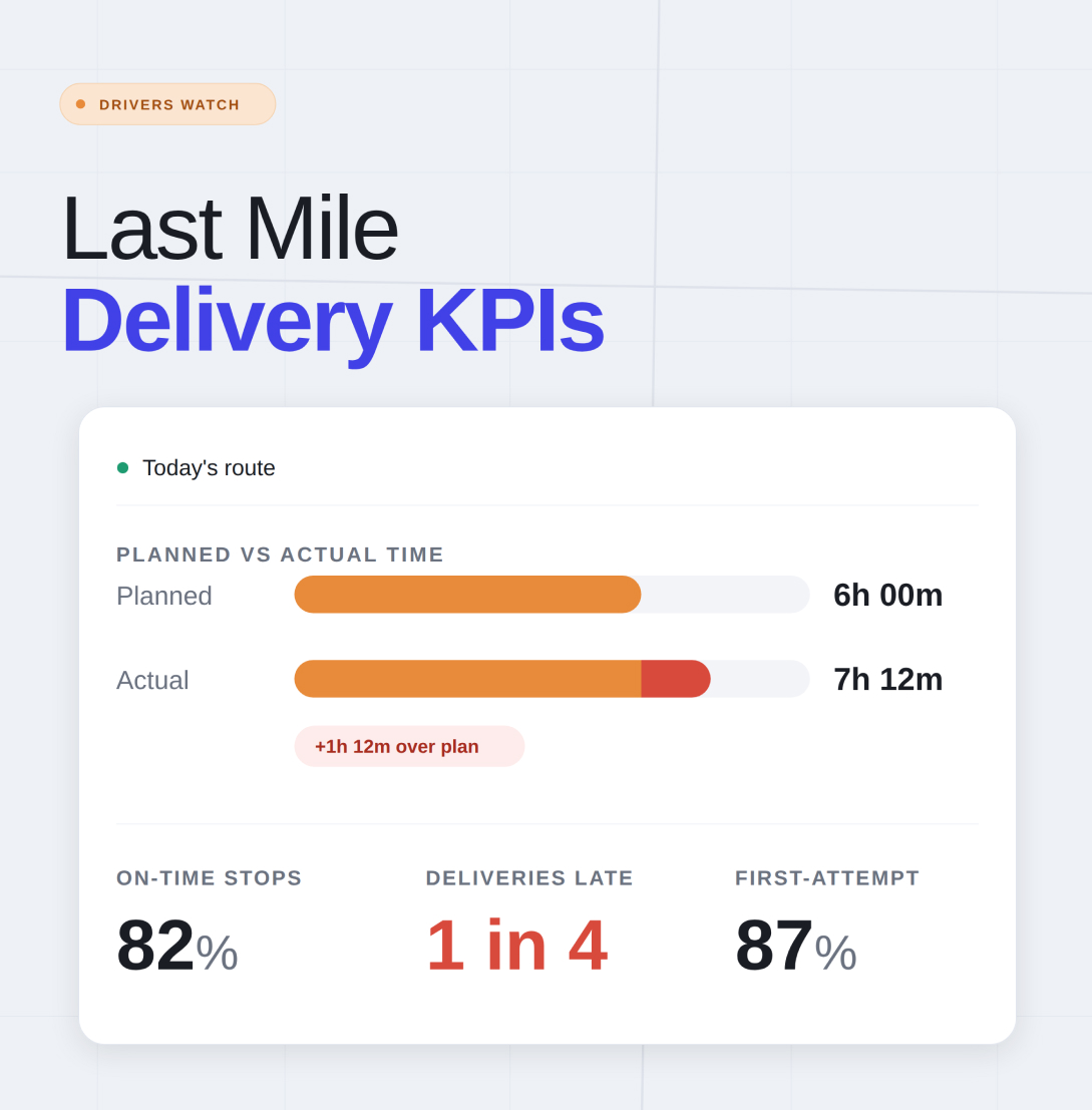 Last Mile Delivery KPIs Drivers Watch