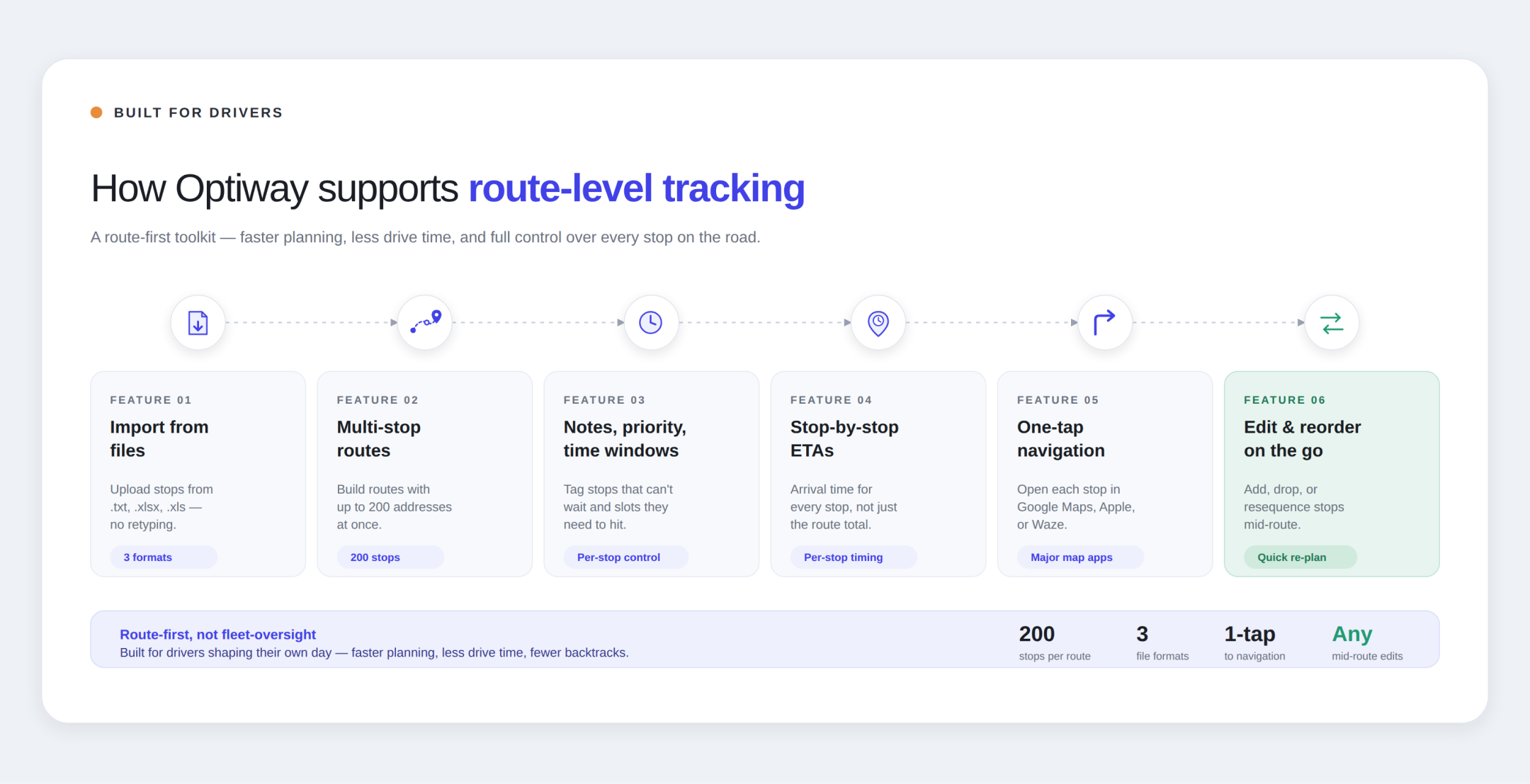 How Optiway supports last mile KPI tracking