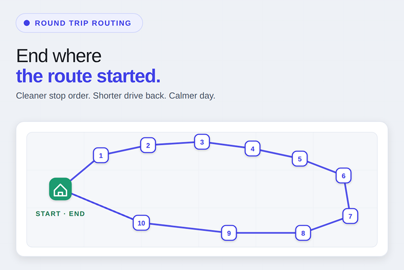 Round trip delivery route that starts and ends at the same place