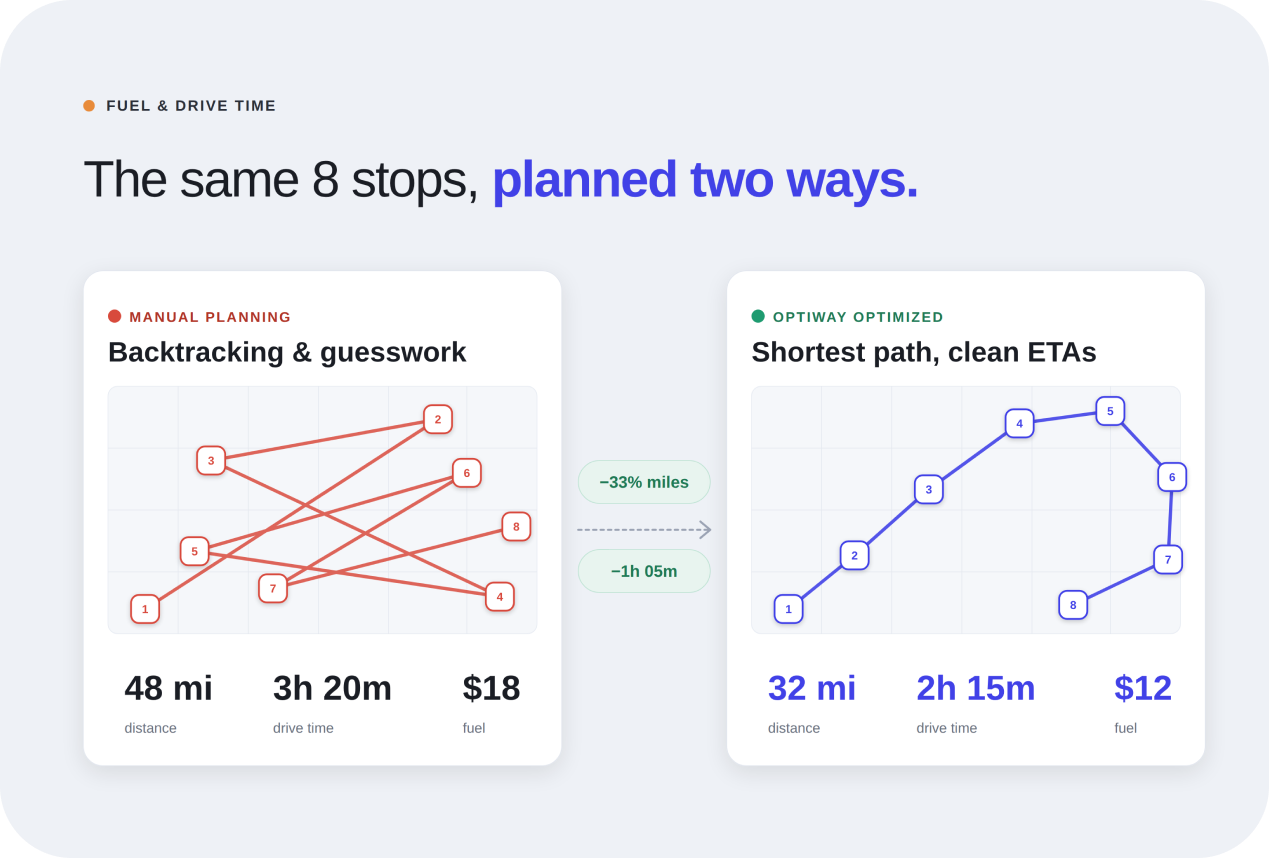 Delivery Route Planner App to Save Fuel and Drive Time
