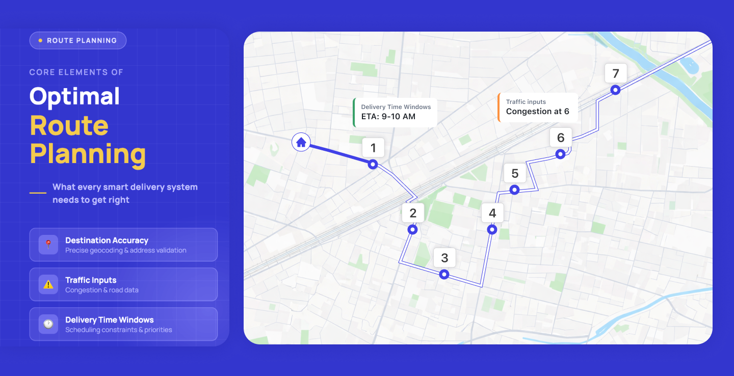 Optiway illustrating core elements of route planning