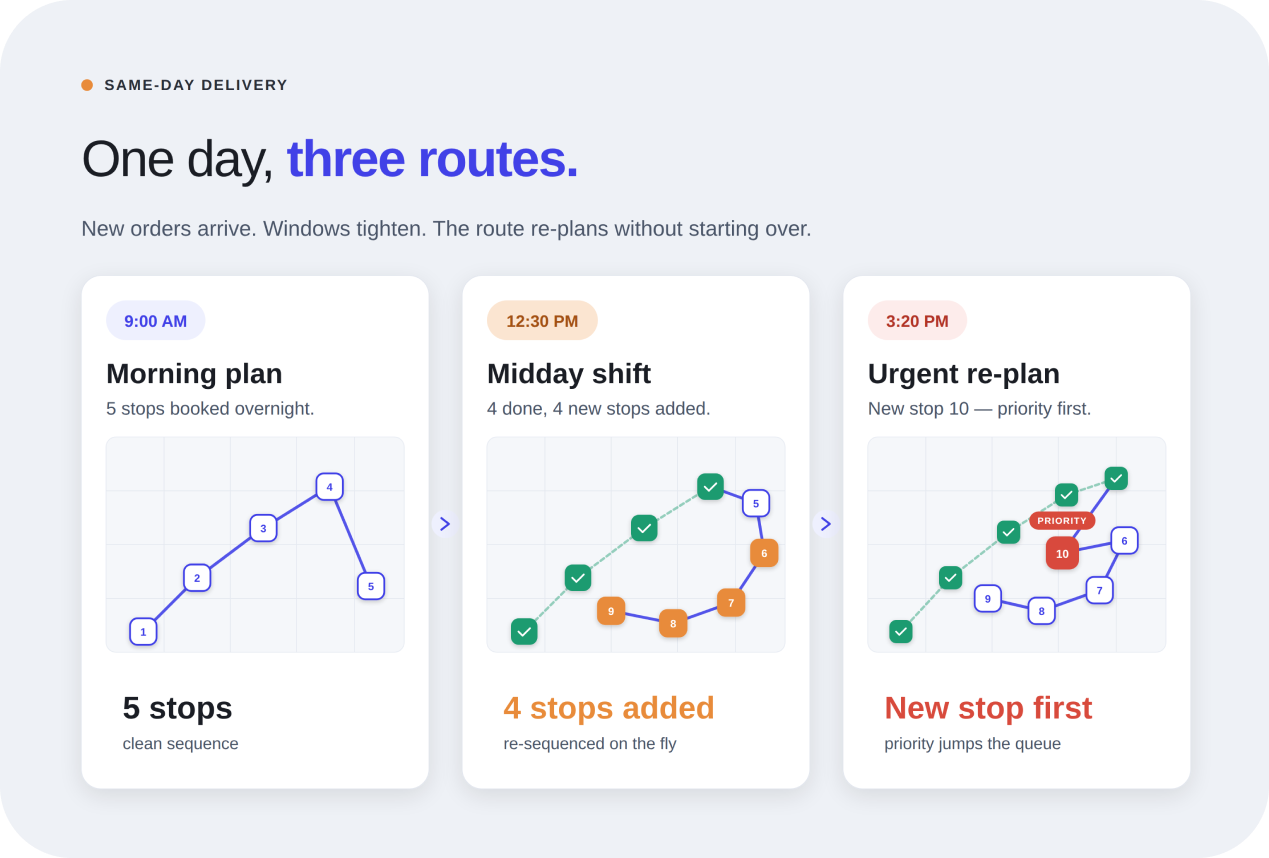 Best Route Planner App for Same Day Delivery Drivers
